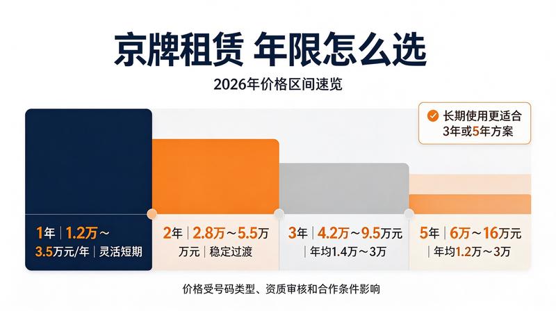 北京车牌租赁安全防范措施